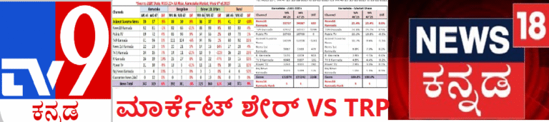“ಮಾರ್ಕೆಟ್ ಶೇರ್” ನಲ್ಲಿ  ನ್ಯೂಸ್ 18 ಕನ್ನಡ  ಸ್ಥಾನ ನಂ. 1 “ಅಬಾಧಿತ” ವಾಗಿದ್ರೂ “ಟಿಆರ್ ಪಿ”ಯಲ್ಲಿ ಟಿವಿ9  ನಂ.1..!